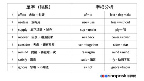 互聯網 英文|互聯網的英文單字，互聯網的英文是什麽